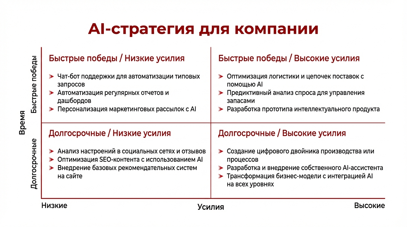 AI-стратегия
