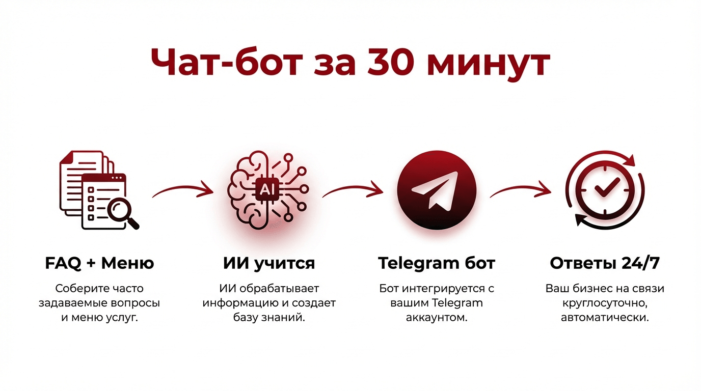 Чат-бот за 30 минут