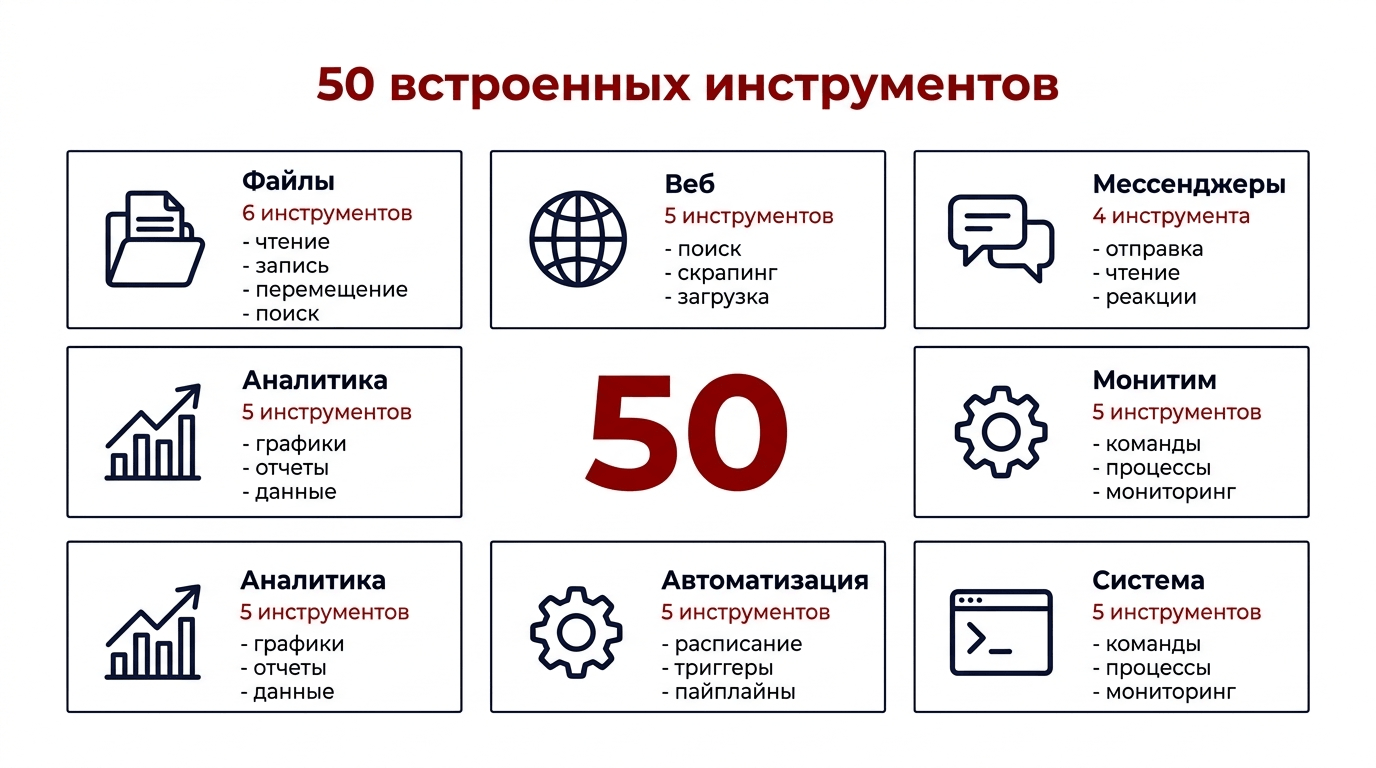 50 встроенных инструментов Hermes Agent по категориям