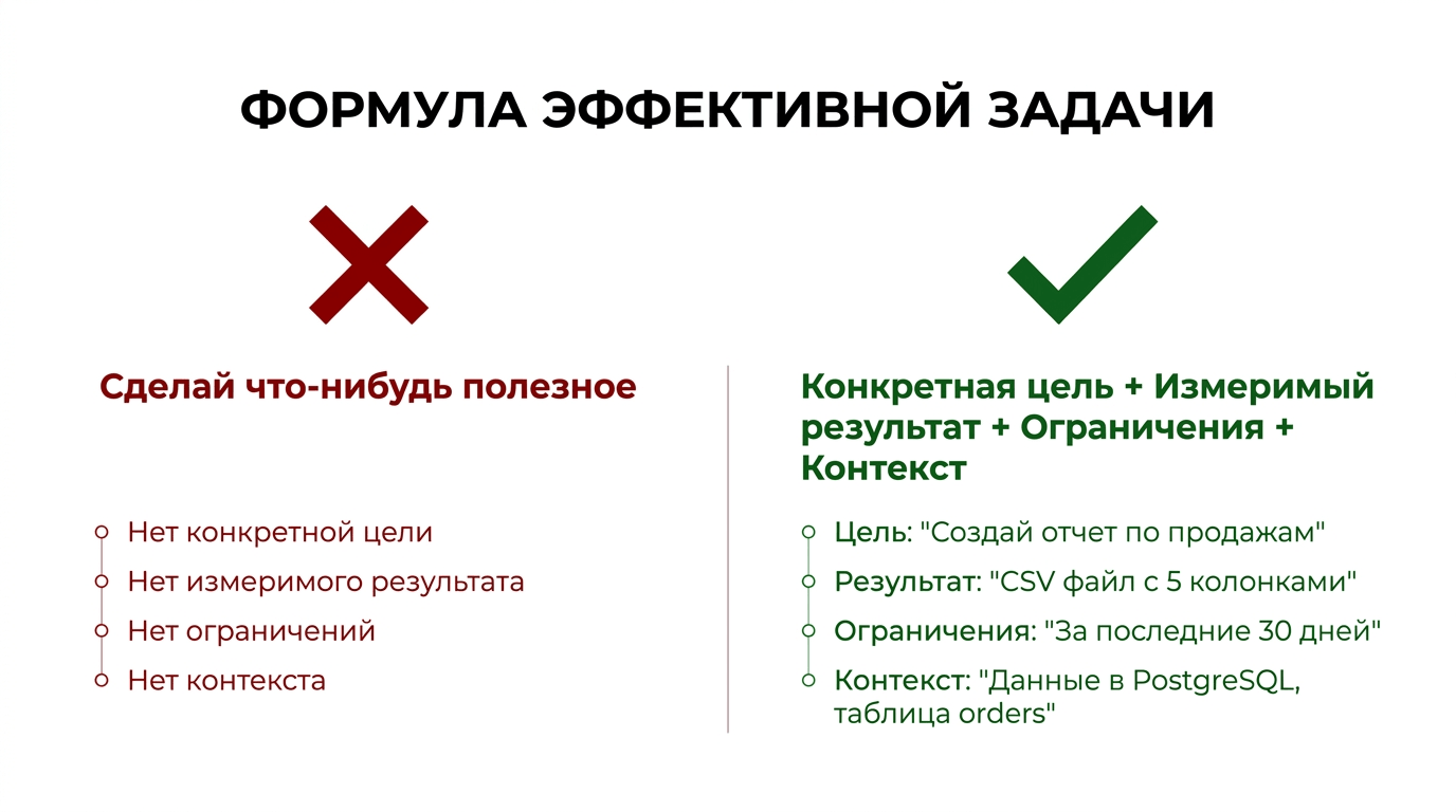 Четыре элемента постановки задачи агенту - цель, метрика, ограничения, контекст