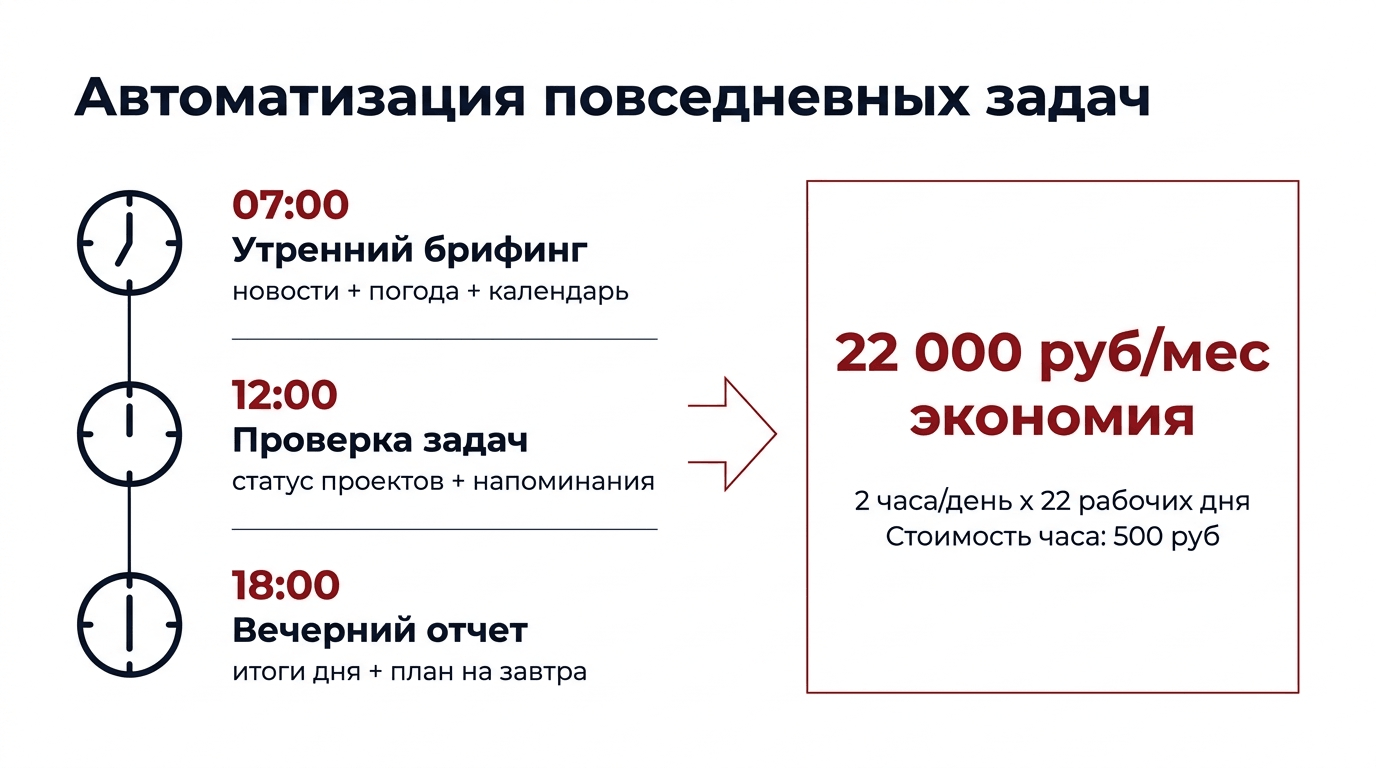 Утренний брифинг AI-агента - новости, погода, календарь, задачи