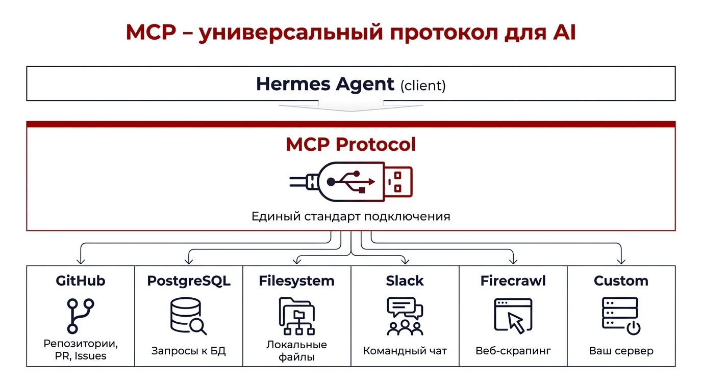 MCP - Model Context Protocol, стандарт подключения инструментов к AI