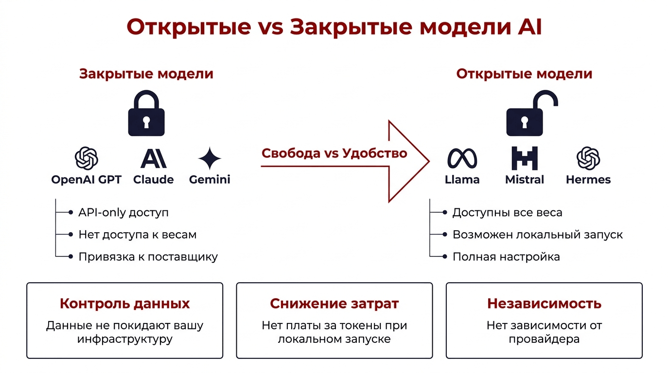 Закрытые vs открытые модели AI - сравнение подходов