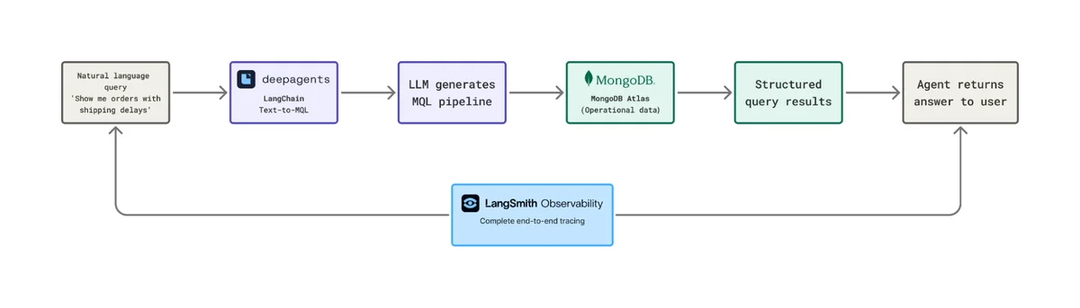 Изображение из источника