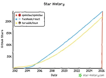 Изображение из источника