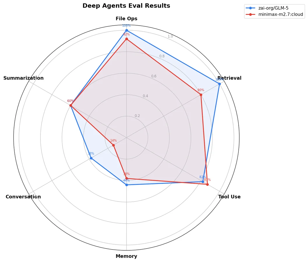 Изображение из источника