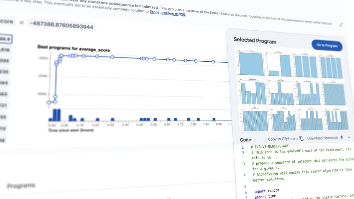 A software interface showing a line graph of performance scores over time, overlaid with a "Selected Program" window containing several bar charts and a snippet of Python code for an optimization experiment.