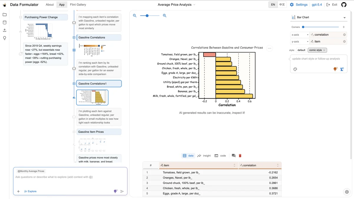 Figure 2. (Left) Data Thread allows users to interact with AI agents by asking questions, requesting data visualizations, and exploring follow-up analyses. Threads preserve the history of long analysis sessions, making it possible to revisit, reuse, and build on earlier work. (Right) The interactive canvas allows users to refine visualizations directly by adjusting settings, redesigning charts, and inspecting the underlying data and code side by side.