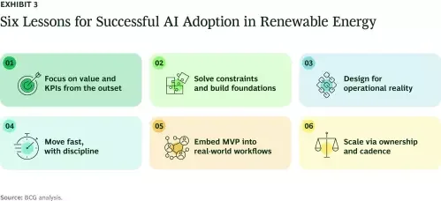 Six Lessons for Successful AI Adoption in Renewable Energy