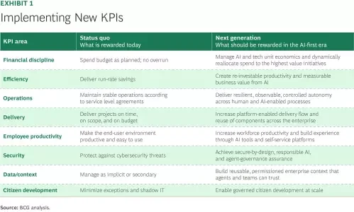 Slide 1 of 2 Why We Still Need a CIO in the AI-First Era_Ex01.jpg