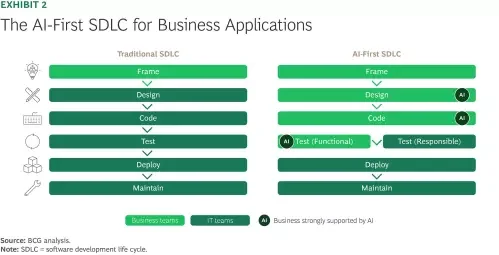 Slide 2 of 2 Why We Still Need a CIO in the AI-First Era_Ex02.jpg