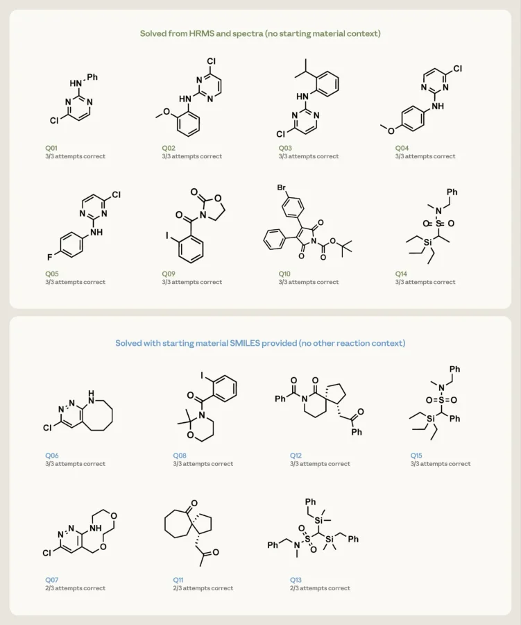 Chart showing the structure elucidation