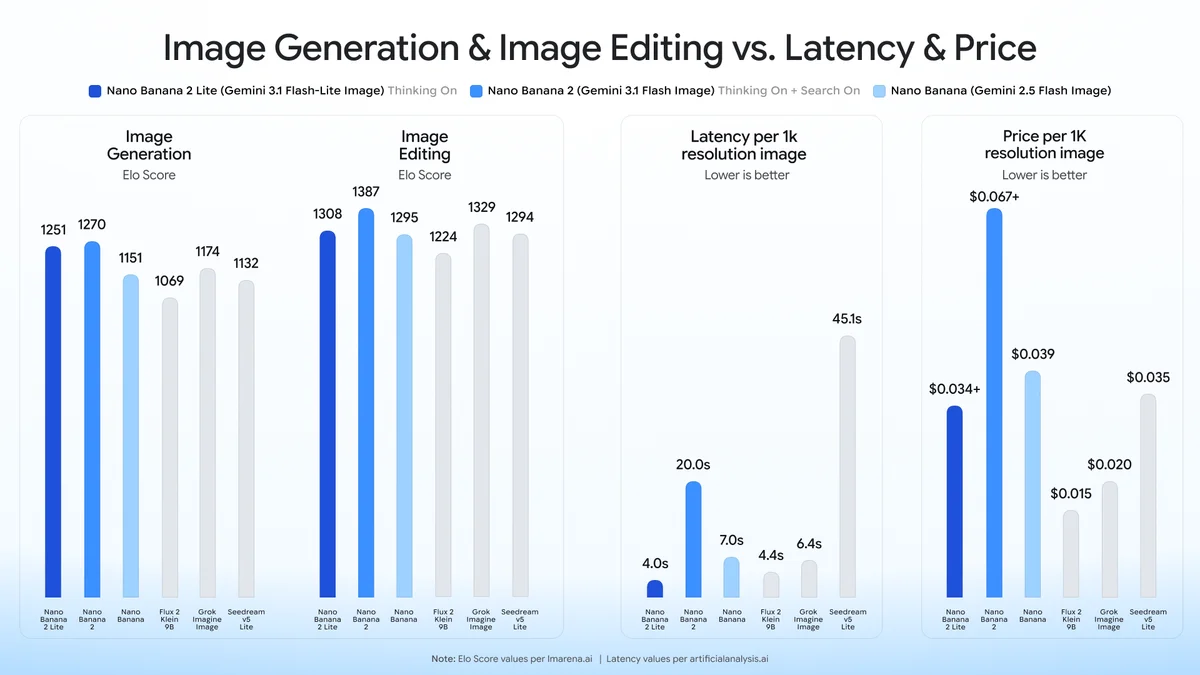 a gif showing image generation and editing vs latency and price