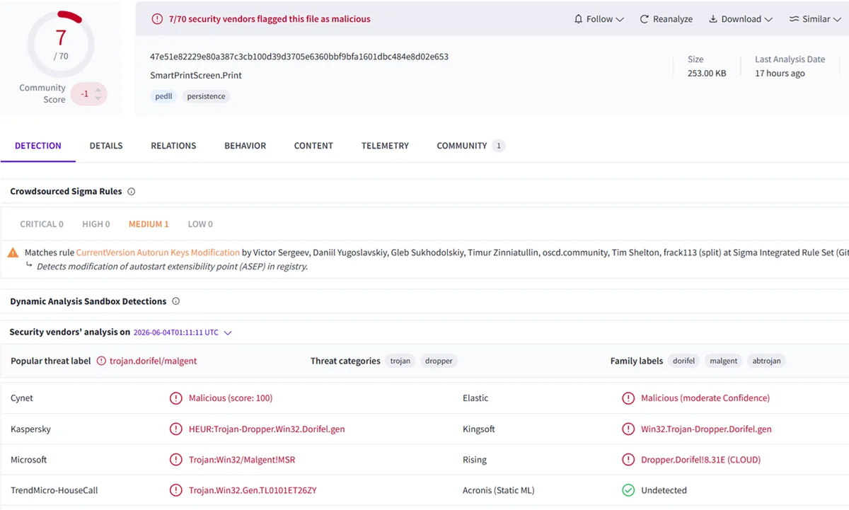 A screenshot of the same 253KB sample on June 4, 2026 showing that 7 of 70 security vendors have identified this sample as malicious: Cynet, Kaspersky, Microsoft, TrendMicro-HouseCall, Elastic, Kingsoft, Rising, and Acronis (Static MIL). 