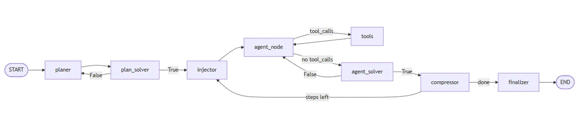 Human-in-the-Loop агент