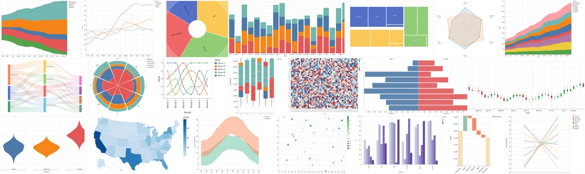 A dense grid displaying a diverse gallery of data visualizations. The collection showcases over twenty different chart types, including stacked area charts, line graphs, sunburst charts, stacked bar charts, treemaps, radar charts, Sankey diagrams, dense heatmaps, diverging bar charts, candlestick charts, violin plots, a choropleth map of the United States, scatter plots, grouped bar charts, waterfall charts, and parallel coordinate plots.