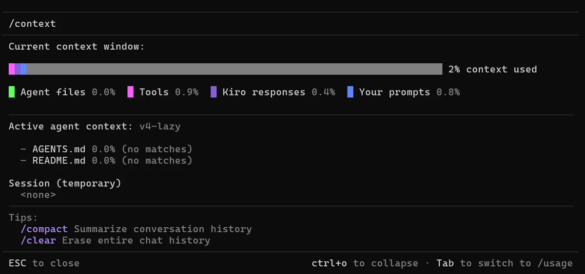 Kiro context view for the v4-lazy agent showing 2% context used, the leanest baseline of the versions