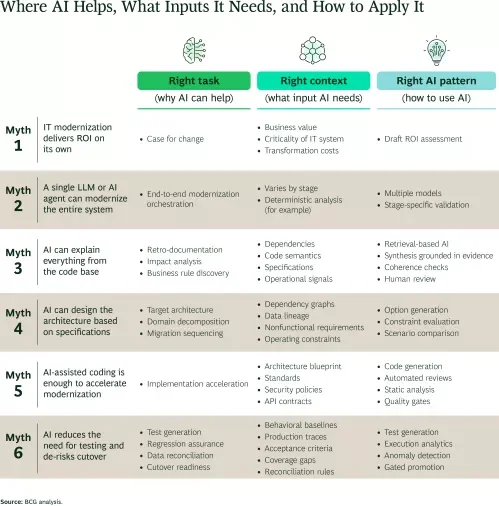 Where AI Helps, What Inputs It Needs, and How to Apply It