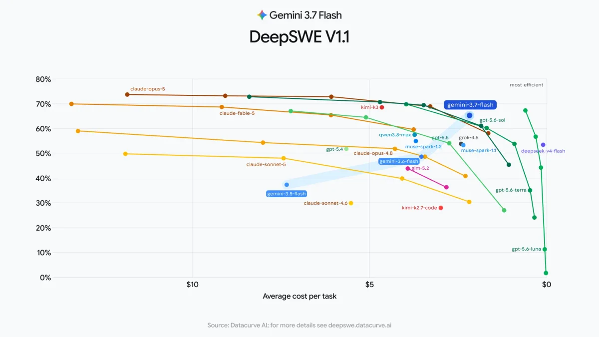 an image of a performance to cost comparison chart