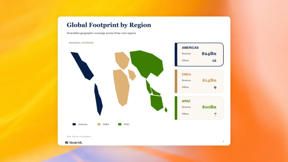 Before GPT-5.5 slide example showing a less polished global footprint by region PowerPoint slide.