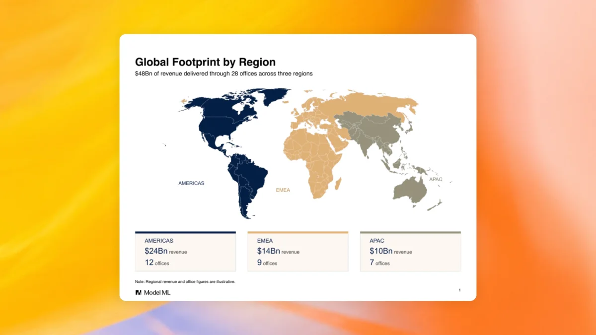 After GPT-5.6 Sol slide example showing a clearer global footprint by region PowerPoint slide.