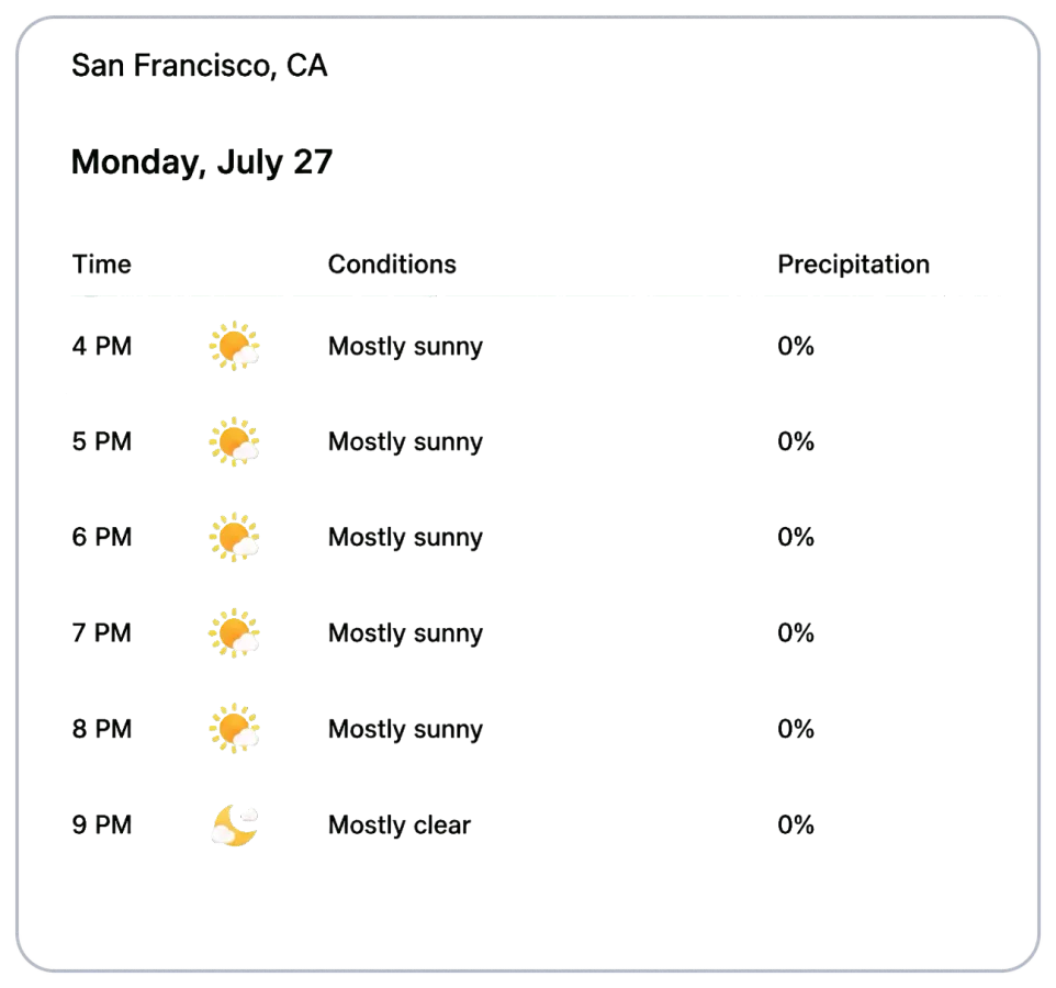 weather widget