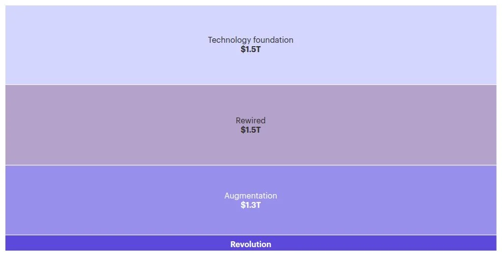 visualization