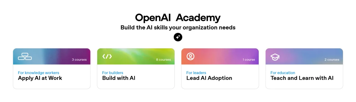 OpenAI Academy graphic titled “Build the AI skills your organization needs,” showing four learning paths: Apply AI at Work (3 courses), Build with AI (8 courses), Lead AI Adoption (1 course), and Teach and Learn with AI (2 courses).