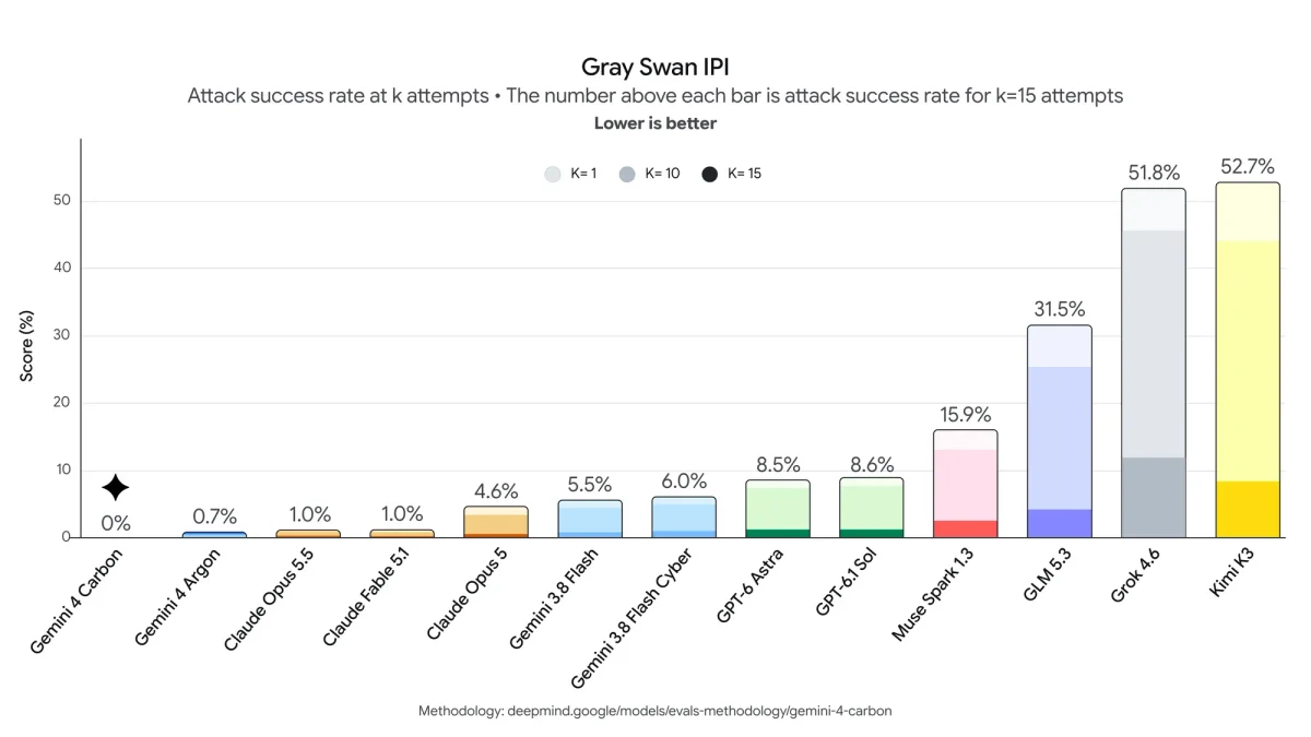 chart showing Gray Swan IPI benchmarks