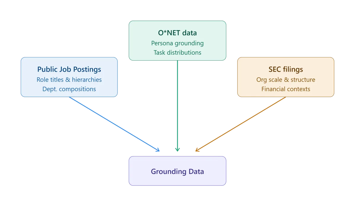 Figure 2: Real signals from public datasets that are used to ground the evaluation data generation