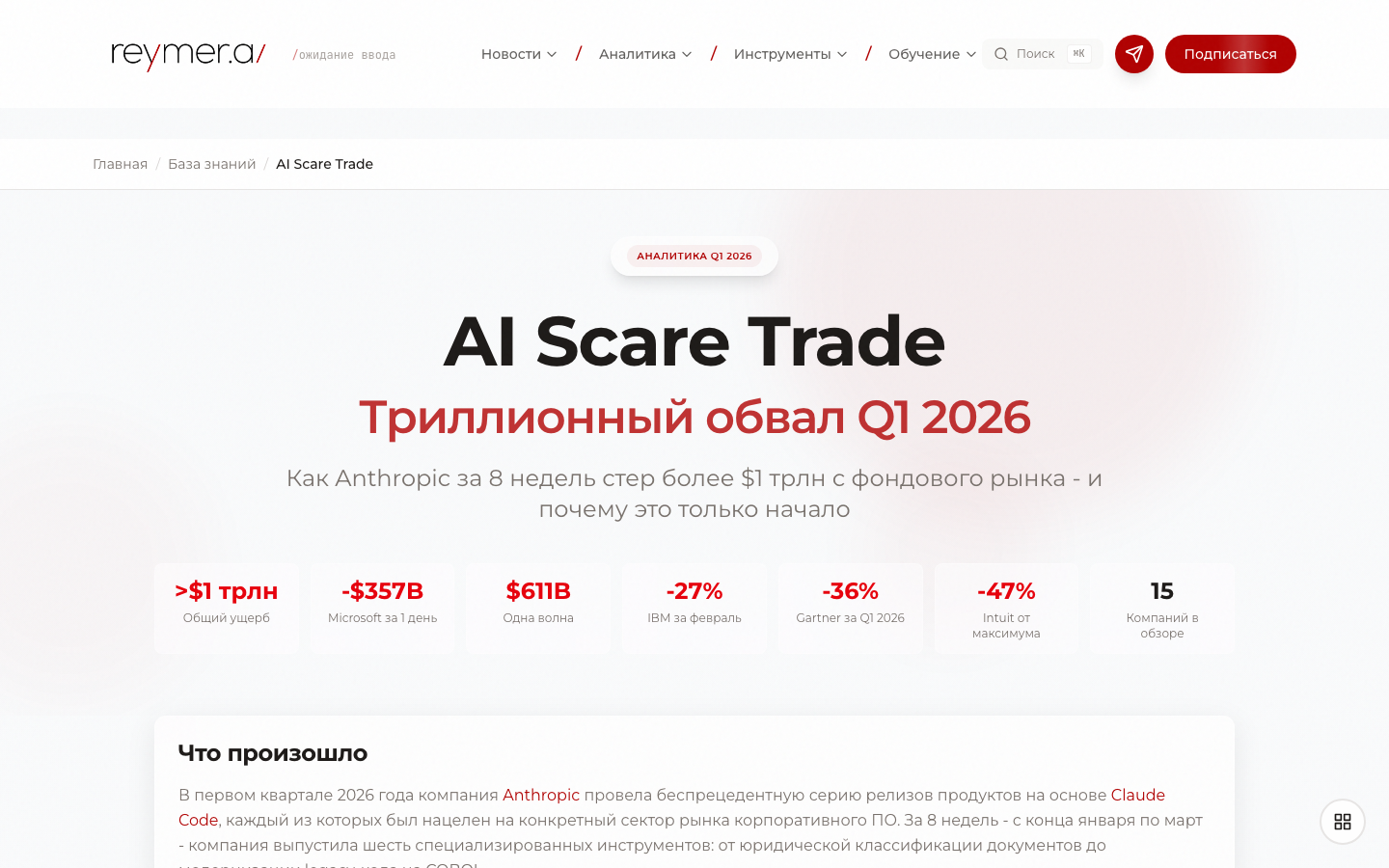 AI Scare Trade - обвал софтверного сектора